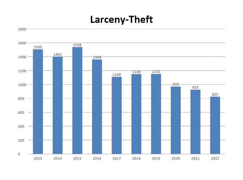 Larceny-Theft.JPG